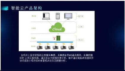 CCMT2022展會(huì)深度聚焦 數(shù)字化、網(wǎng)絡(luò)化制造技術(shù)加速演進(jìn)，網(wǎng)絡(luò)技術(shù)服務(wù)賦能產(chǎn)業(yè)新生態(tài)