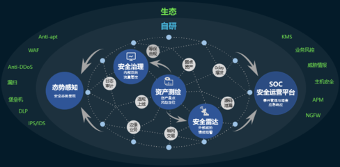 騰訊天幕 以“3+2+N”體系，構(gòu)筑政企云端安全新防線